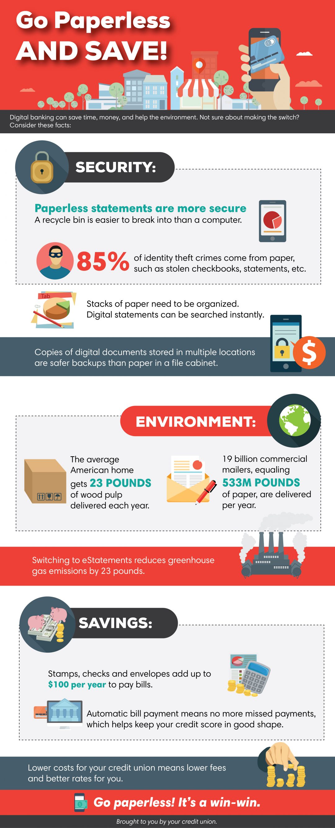 Infographic_go paperless and save CUcontent OneClick Social Media for Credit Unions