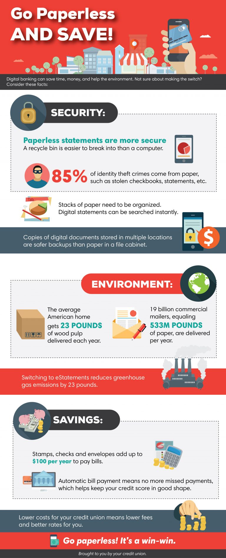 Infographic_go paperless and save - CUcontent - One-Click Social Media ...