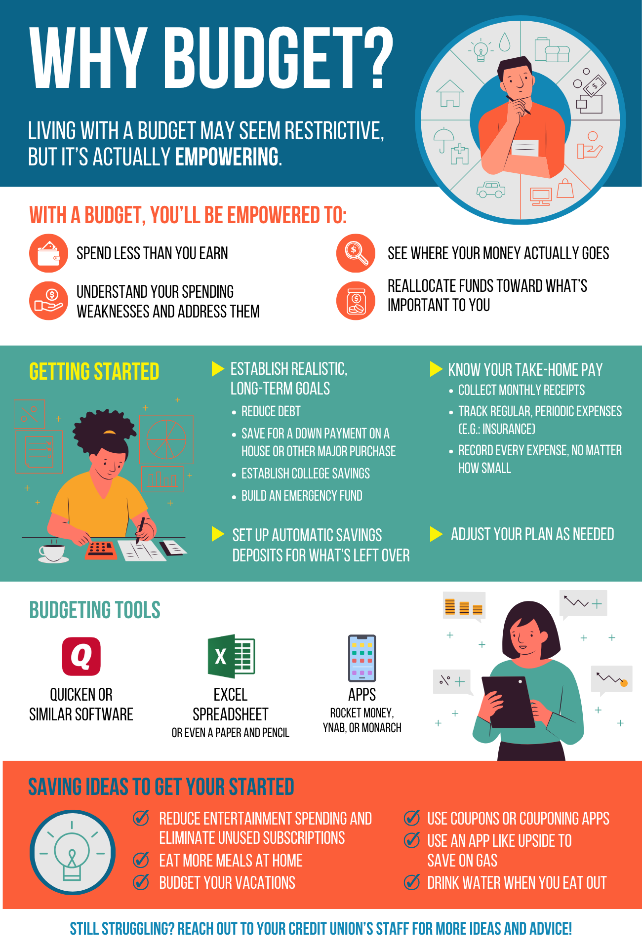 Why Budget Infographic - CUcontent - One-Click Social Media for Credit ...